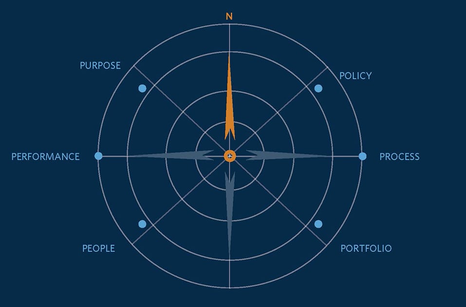 img-LP-principles